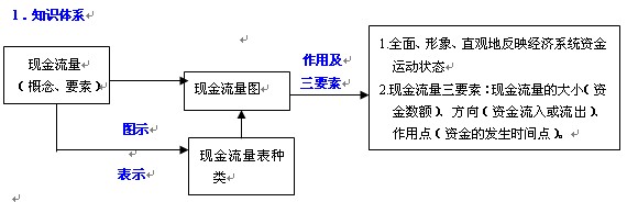 2011һ(j)쎟O(sh)̽(jng)(j)(jng)係Y(ji)