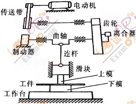 2010ȫ̎ȫa(chn)g(sh)}