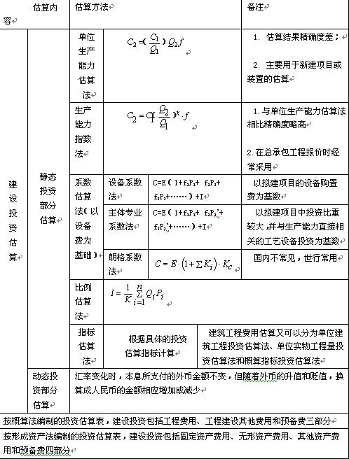 2011r(ji)̎Ӌ(j)r(ji)cơc(din)v