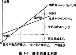 2012һ(j)쎟ԇ̽(jng)(j)}c(din)10