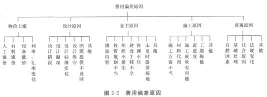 2012һ(j)쎟ԇ(xing)Ŀ}c(din)18