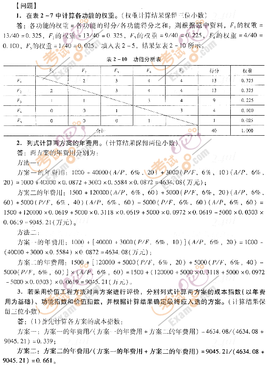 2012r(ji)̎^(gu)P(gun)}(7)