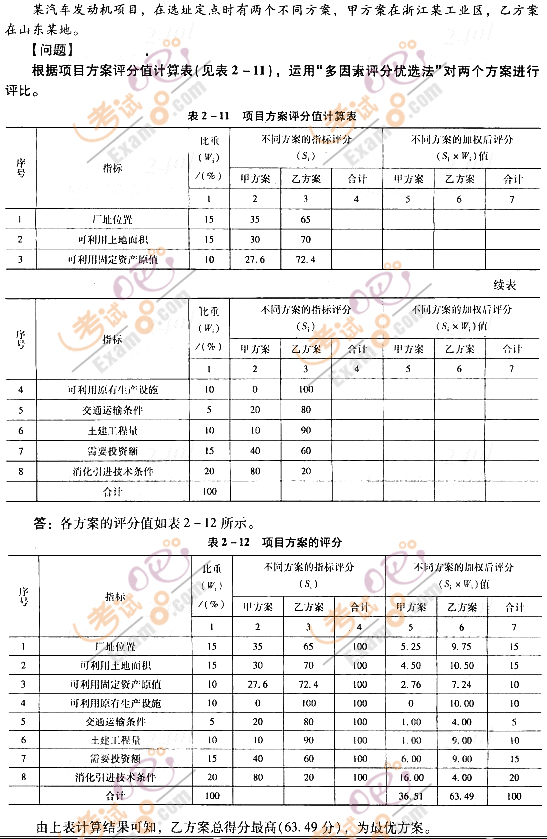 2012r(ji)̎^(gu)P(gun)}(8)