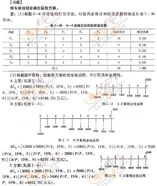 2012r(ji)̎^P(gun)}(12)