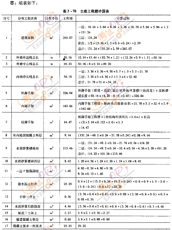 2012r(ji)̎^(gu)P(gun)}(18)