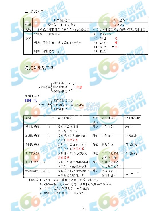 2014һ(j)쎟(xing)Ŀc(din)D