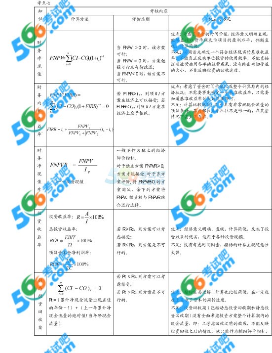 2014һ(j)쎟̽(jng)(j)֪R(sh)c(din)