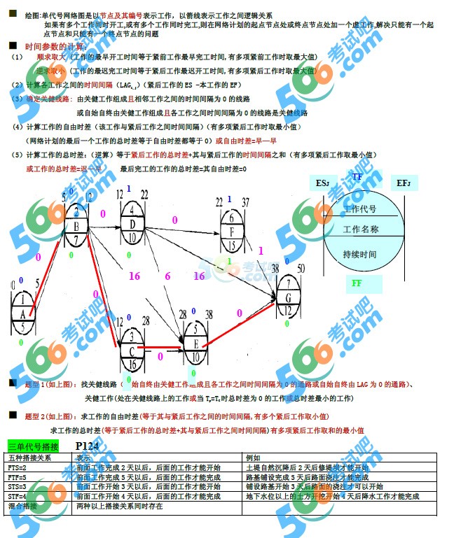 2014һ(j)쎟(xing)Ŀc(din)ֲA(y)y(c)