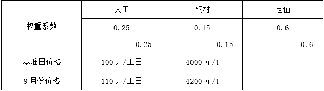 ҕl}(k)r(ji)Ӌ(j)r(ji)ÿһv(3.11)