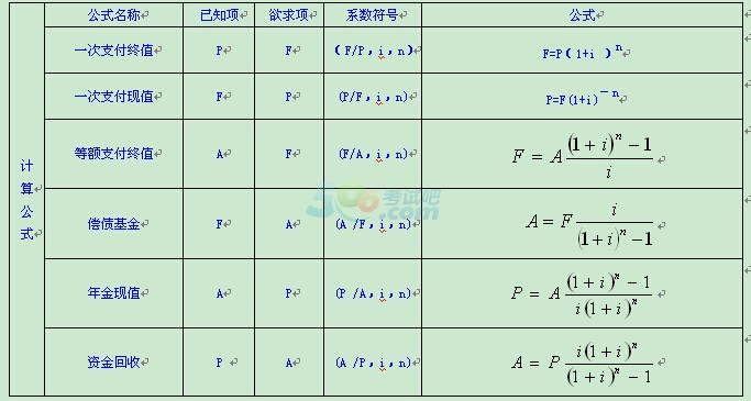 2015һ(jng)(j)Ŀc(din)ϢӋ(j)