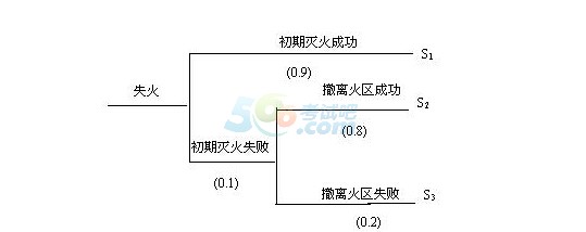 2015갲ȫ֪̎R(sh)e(cu)}(3)