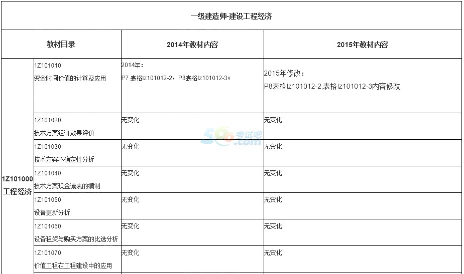 2015һ(j)쎟O(sh)̽(jng)(j)f̲Č(du)