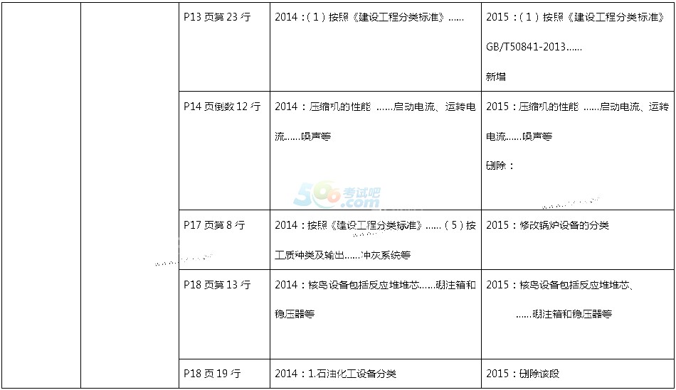 2015һ(j)쎟C(j)늹̡f̲Č(du)