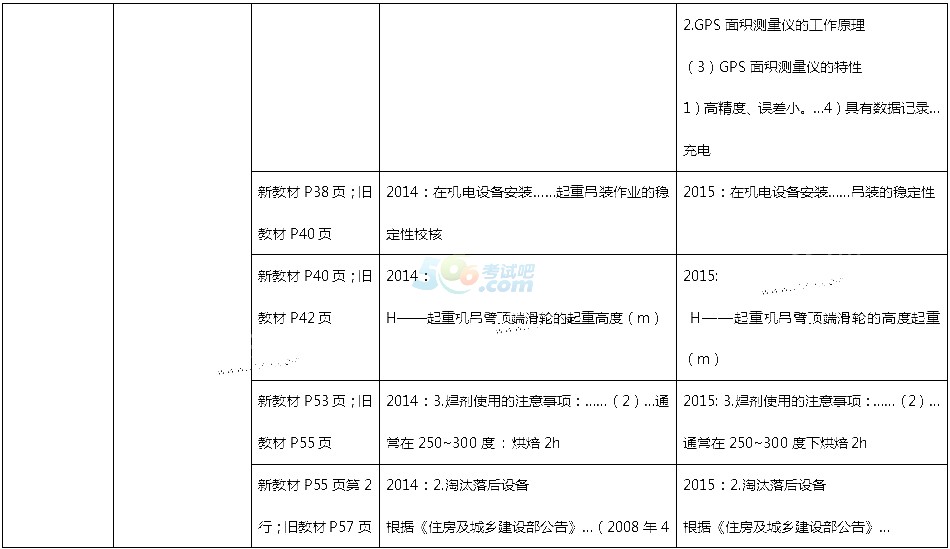 2015һ(j)쎟C(j)늹̡f̲Č(du)