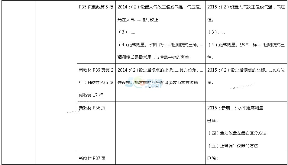 2015һ(j)쎟C(j)늹̡f̲Č(du)