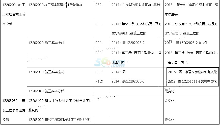 2015һ쎟(xing)Ŀf̲Č