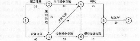 2015һ(j)쎟C(j)늹̎(sh)(zhn)Ӗ(xn)(6)