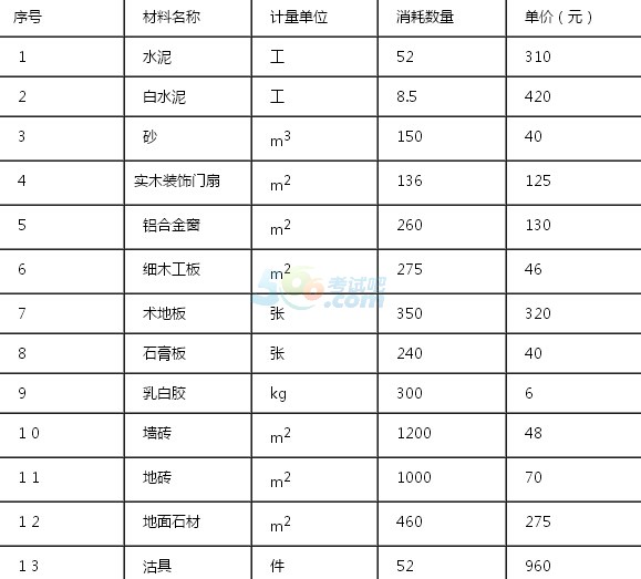 2015һ쎟̡Ҫc(din)(15)