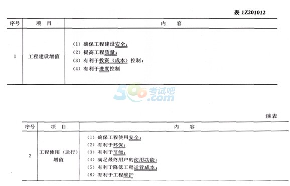 2015һ(j)쎟(xing)Ŀһ¸lc(din)(1)