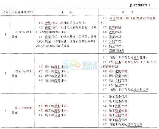 2015һ(j)쎟(xing)Ŀһ¸lc(din)(2)