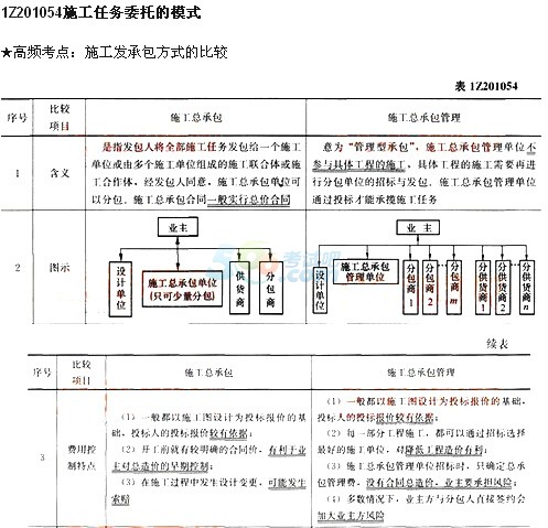 2015һ쎟Ŀһ¸lc(8)