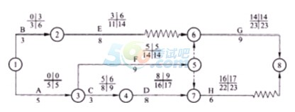 2015һ(j)쎟񺽙C(j)(chng)ǰA(y)y(c)(һ)