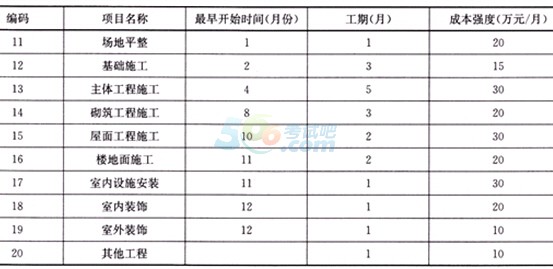 2015һ(j)쎟(xing)ĿǰA(y)y(c)()