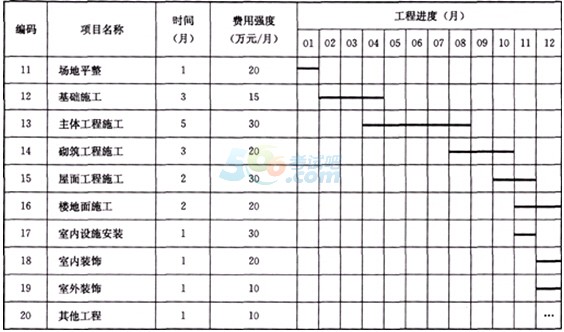 2015һ(j)쎟(xing)ĿǰA(y)y(c)()