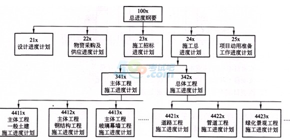 2015һ(j)쎟(xing)ĿǰA(y)y(c)()