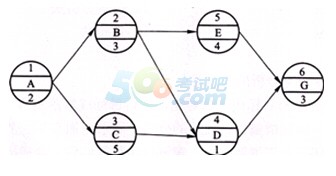 2015һ(j)쎟(xing)ĿǰA(y)y(c)()