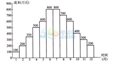 2015һ(j)쎟(xing)ĿǰA(y)y()