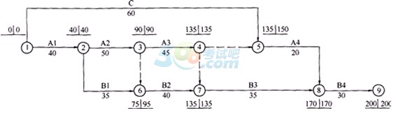 2015һ쎟ˮˮ늡ǰA(y)y()