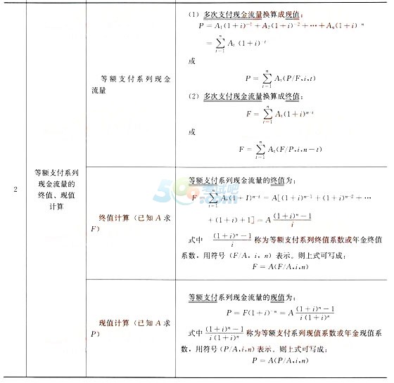 2015һ(j)쎟̽(jng)(j)һ¸lc(din)(1)