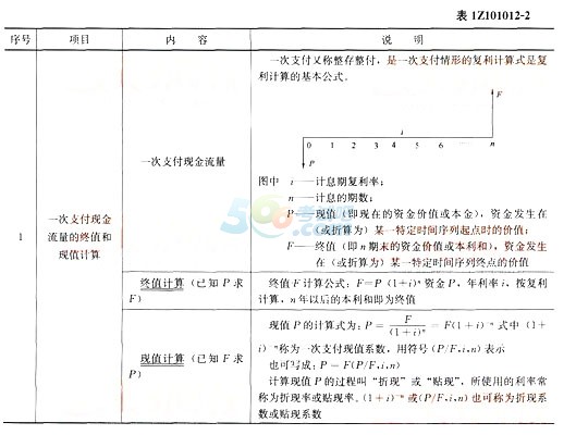 2015һ(j)쎟̽(jng)(j)һ¸lc(din)(1)