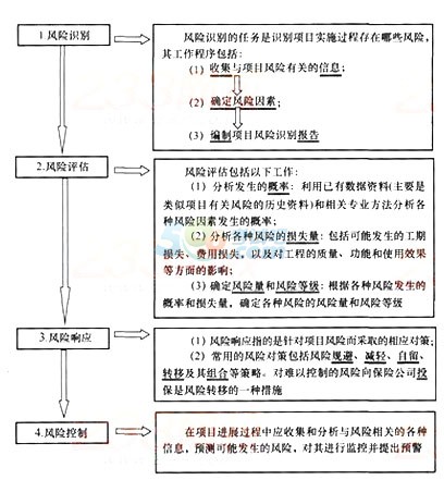 2015һ(j)쎟(xing)Ŀһ¸lc(din)(10)