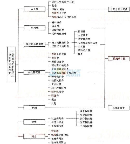 2015һ쎟(xing)Ŀڶ¸lc(din)(2)