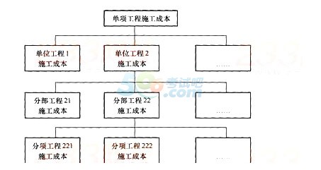 2015һ쎟(xing)Ŀڶ¸lc(din)(2)