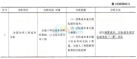 2015һ(j)쎟(xing)Ŀڶ¸lc(din)(4)