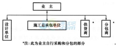 2015һ(j)쎟(xing)Ŀǰ}(1)