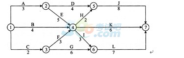 2015һ(j)쎟(xing)Ŀǰ}(3)