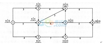 2015һ(j)쎟(xing)Ŀǰ}(3)