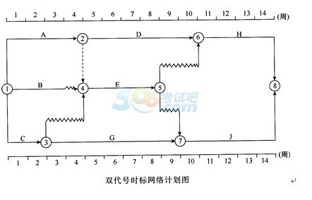 2015һ쎟Ŀǰ}(һ)