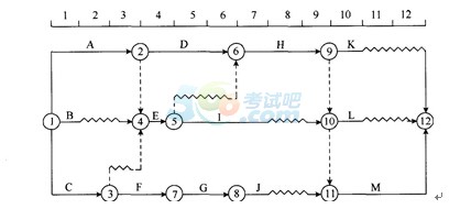 2015һ(j)쎟(xing)Ŀǰ}(ڶ)