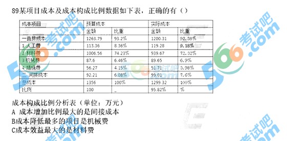 2015һ쎟(xing)Ŀ}(汾2)