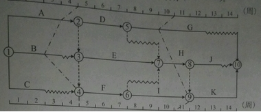 2015һ(j)쎟(xing)Ŀ}(汾1)