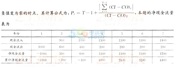 2016һ(j)쎟̽(jng)(j)ȫA(y)yԇ(1)