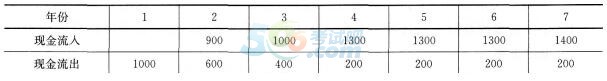 2016һ쎟̽(jng)(j)ģMyԇ(1)