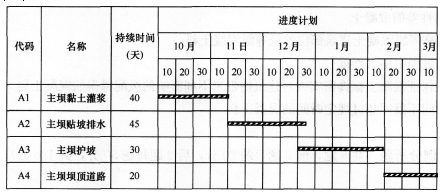 2016һ(j)쎟ˮˮ늡ģMy(c)ԇ(2)