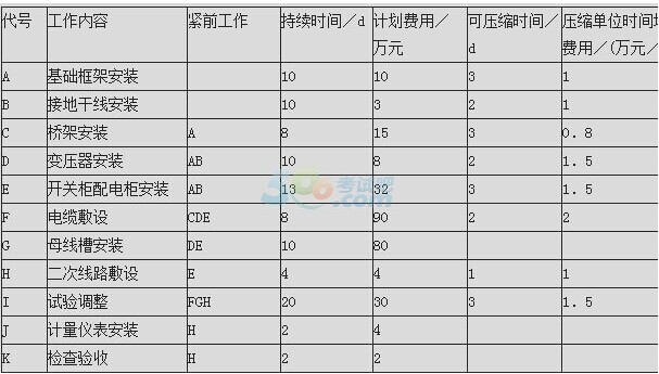 2016쎟C늹̡A(ch)yԇ2