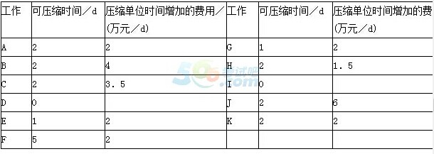 2016(j)쎟C(j)늹̡ȫy(c)ԇ}3